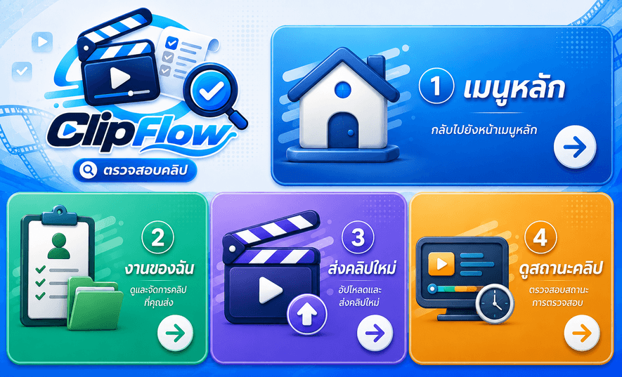 เมนู LINE ของ ClipFlow: เมนูหลัก งานของฉัน ส่งคลิปใหม่ ดูสถานะคลิป